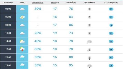 Meteo Torino oggi lunedì 8 giugno maltempo MeteoWeek