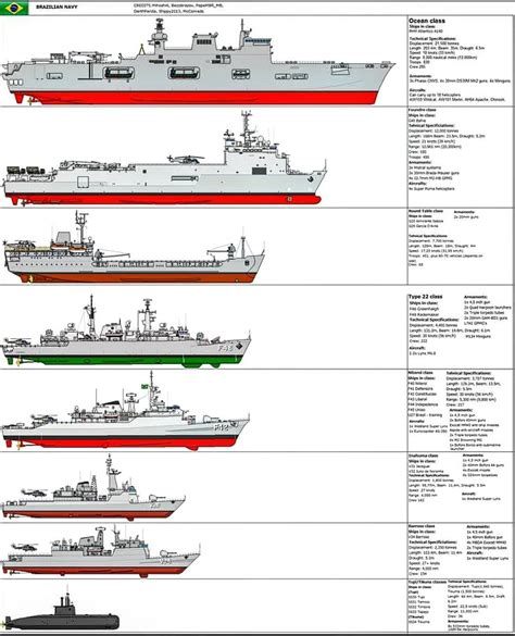 206 Me Gusta 1 Comentarios Warships Photos Warshipssub En