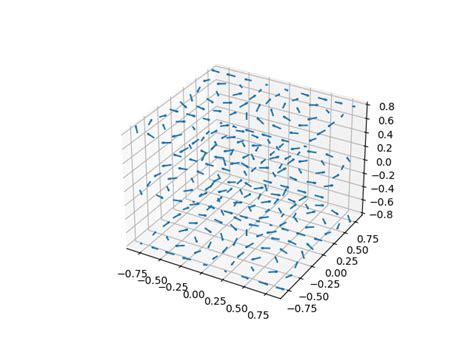 The Mplot3d Toolkit — Matplotlib 3 6 0 Documentation