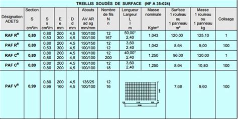 Le treillis soudé Construire une dalle