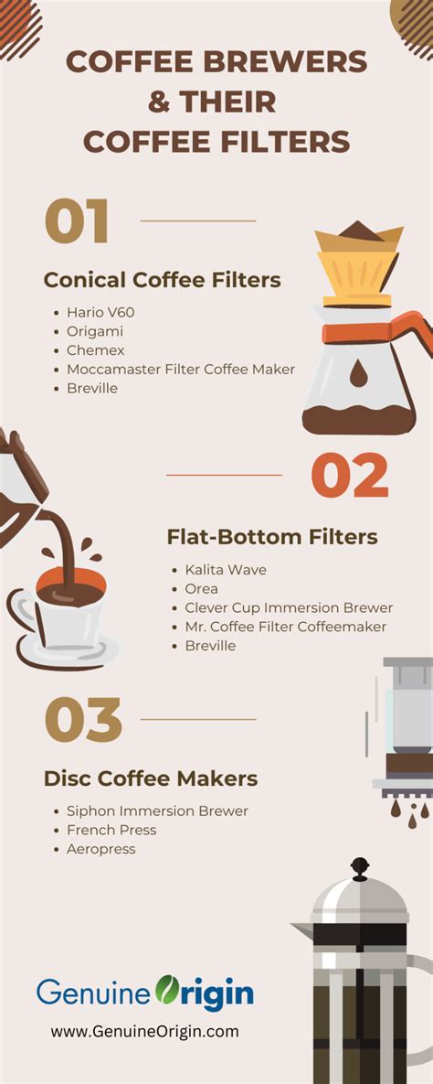 The Complete Guide To Coffee Filters Genuine Origin Coffee