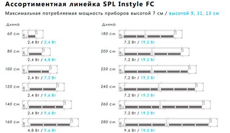 SPL конвекторы - актуальное Наличие на складе. Скидка месяца на сайте ...