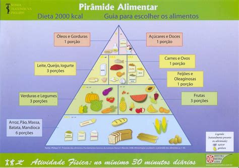 Pirâmide Alimentar Brasileira Virtual Saúde