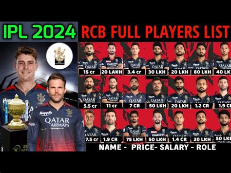 Rcb Team Players List With Price Berri Celeste