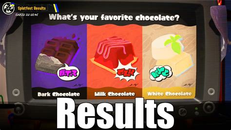 Splatoon 3 Splatfest RESULTS For Dark Chocolate Vs Milk Chocolate Vs