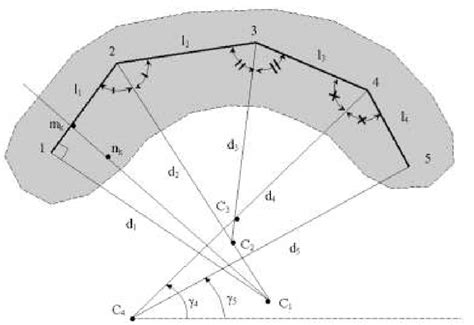 Orthogonal Length Unfolding method. | Download Scientific Diagram