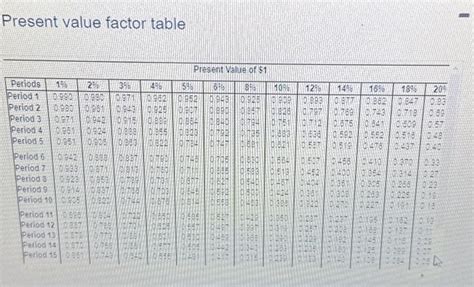 Solved Present Value Annuity Tablepresent Value Annuity