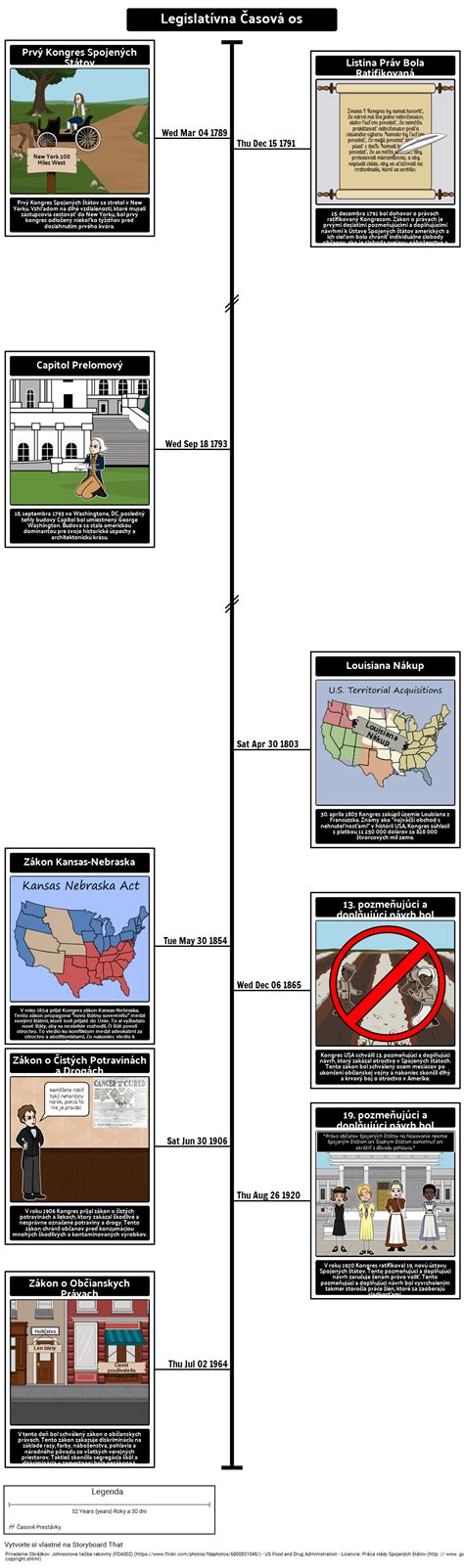 Legislatívna Časová os Storyboard by sk examples