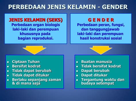 Ppt Memahami Perspektif Gender Membangun Relasi Yang Adil Antara