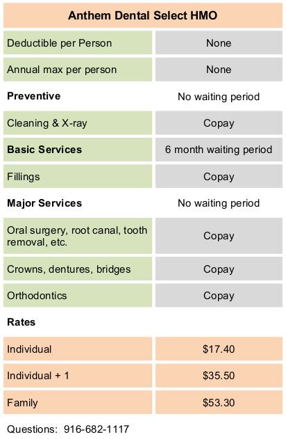 Anthem Extras Senior Dental Ppo And Vision Plan 2022