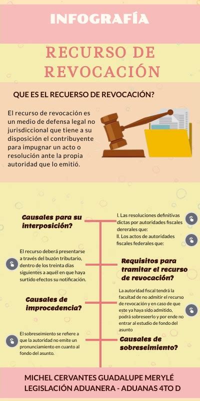 Infografía Recurso de revocación