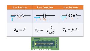 Impedance Formula and Explanation