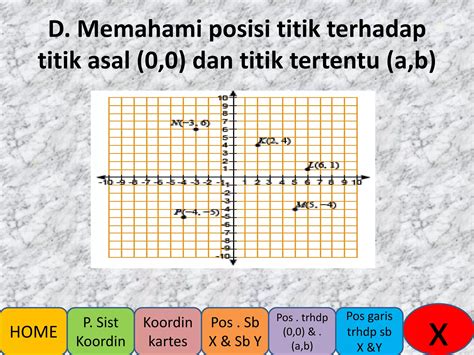 Power Point Sistem Koordinat Ppt