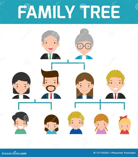 Árbol De Familia Diagrama De Miembros En Un árbol Genealógico Aislado