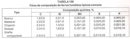 Defini Es Ferros Fundidos Generalidades A Os E Ferros