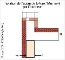 Les Ponts Thermiques En R Sidentiel Promotelec