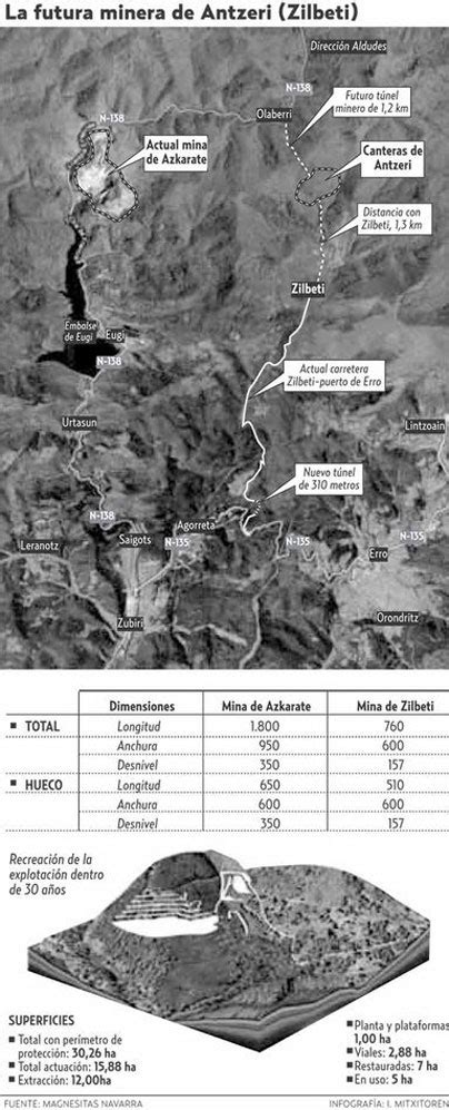 La Nueva Mina De Zilbeti Mti Blog