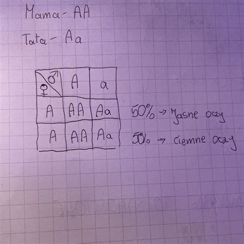 Daje Du O Punkt W Biologia Krzy Wka Genetyczna Matka O Oczach