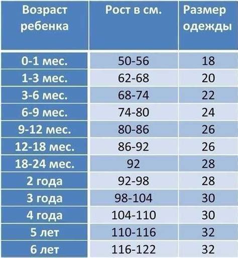 ТАБЛИЦЫ РОСТА И ВЕСА ДЕТЕЙ 13 ОЧЕНЬ ВАЖНЫХ ТАБЛИЦ ДЛЯ МАМ MedExpert