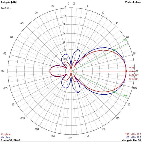 KB5WIA Amateur Radio EME And Antenna Patterns