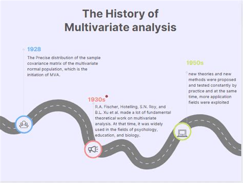 Types Of Multivariate Analysis