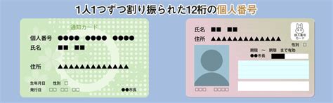 スマホでの確定申告はマイナンバーカードなしでできる？やり方を解説｜スマッシュ経営