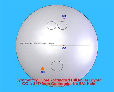 BowlingChat Wiki • File:Symmetrical core full roller standard layout ...