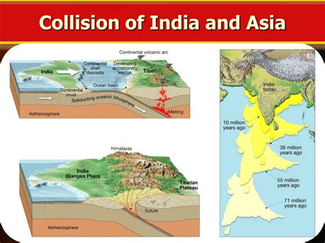 Ppt Plate Tectonics Powerpoint Presentation Free Download Id 2747490