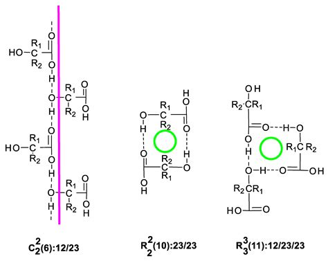 Crystals Free Full Text Intermolecular Hydrogen Bonding In Alpha