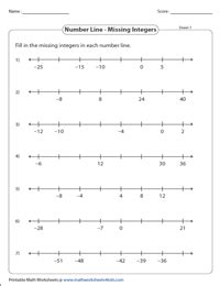 Integers on a Number Line Worksheets