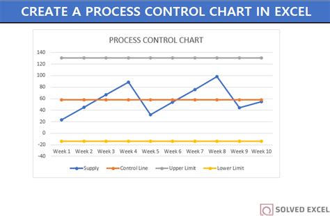 How to Make a Statistical Process Control Chart(SPC) in Excel- Examples ...