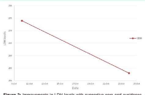 Figure 3 from A Case of Paroxysmal Cold Hemoglobinuria with Subsequent ...