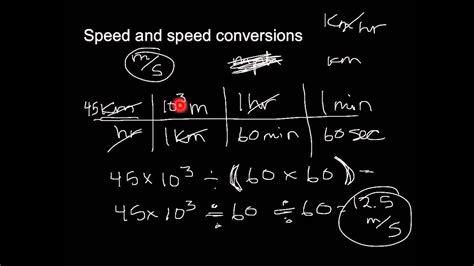 derived units and conversions - YouTube 