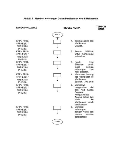 Carta Alir Dalam Perbicaraan Pdf