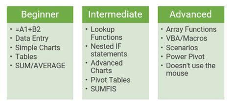 Rate My Excel How To Interview For Excel Skills