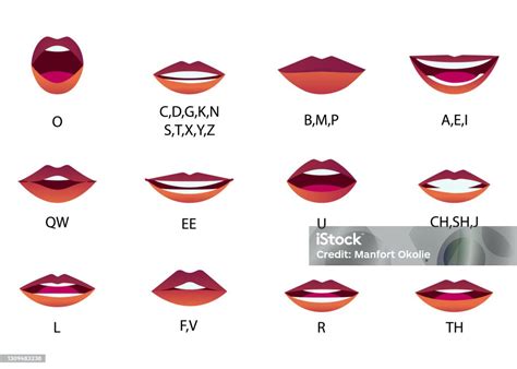 Lips Sync Set Human Lips Collection For Mouth Animation And