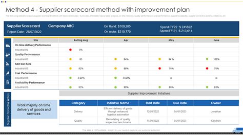 Top 7 Supplier Scorecard Templates With Examples And Samples