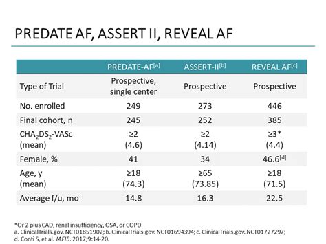 Revealing Characteristics Of Patients At High Risk For Developing Af