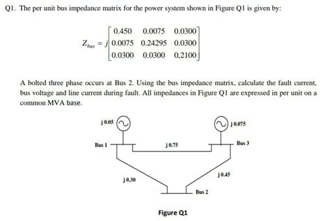 Solved Q The Per Unit Bus Impedance Matrix For The Power Chegg