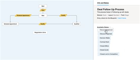 Zoho Crm Review 2021 Features Pricing And More The Blueprint