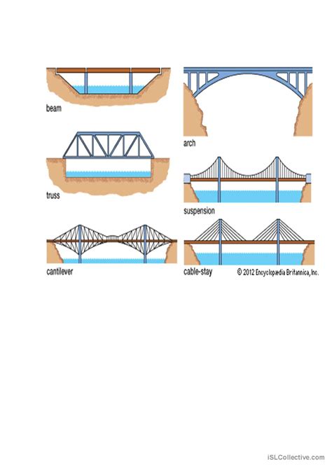 Different Types Of Bridges English Esl Worksheets Pdf Doc