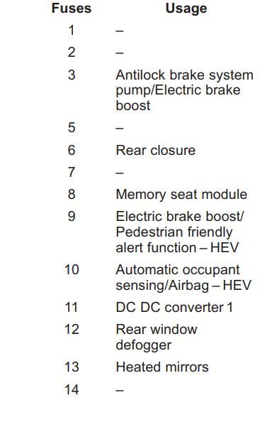 Chevrolet Malibu Fuse Box Diagram Startmycar