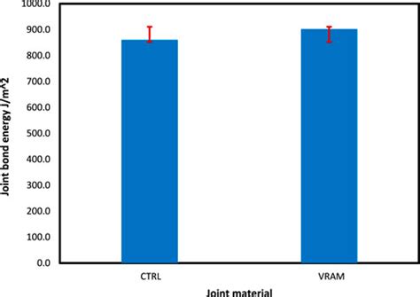 Frontiers Performance Evaluation Of A HMA Pavement Longitudinal Joint