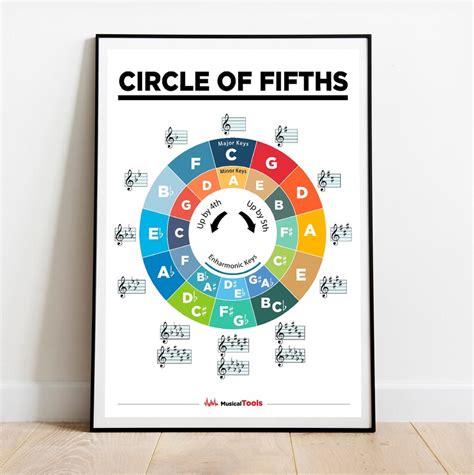 Piano Chords And Circle Of Fifths Music Theory Printable Etsy