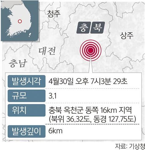 충북 옥천군 동쪽서 규모 31 지진 네이트 뉴스