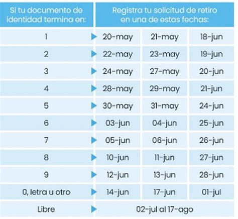 Retiro AFP 2024 Cronograma Oficial Para Sacar Hasta 20 600 Soles