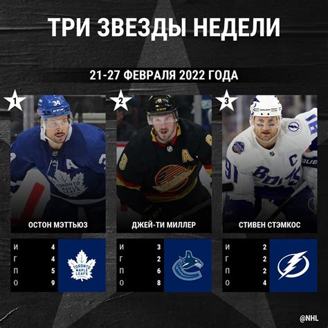 NHL | ВКонтакте