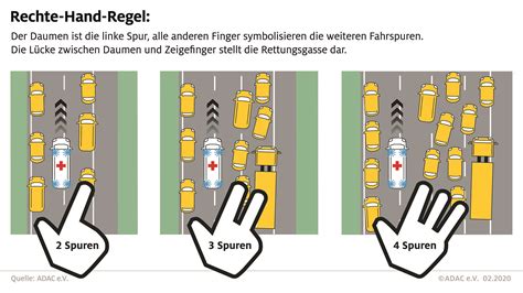 Rettungsgasse Rettet Leben