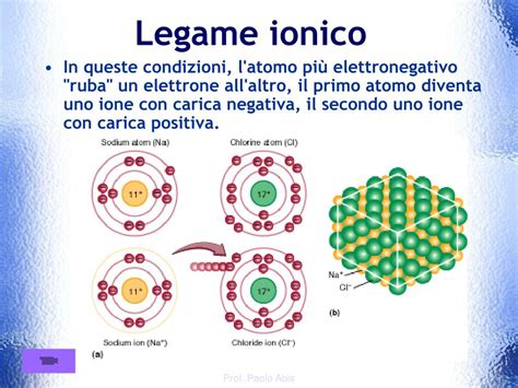 Ppt Il Legame Ionico Powerpoint Presentation Free Download Id