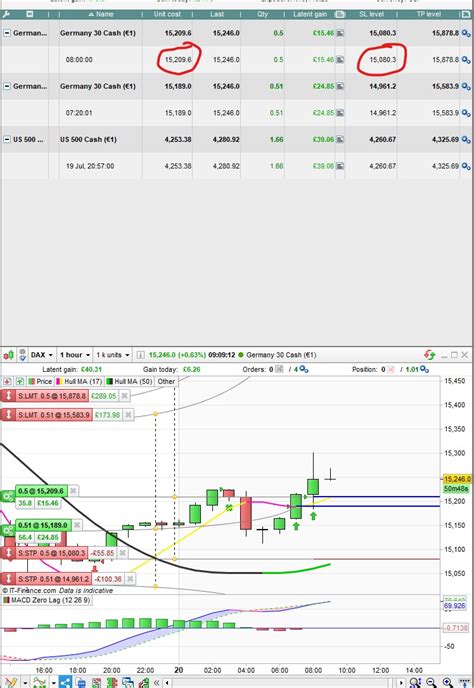 Trailing Stop Not Working As Expected Forum Proorder Support